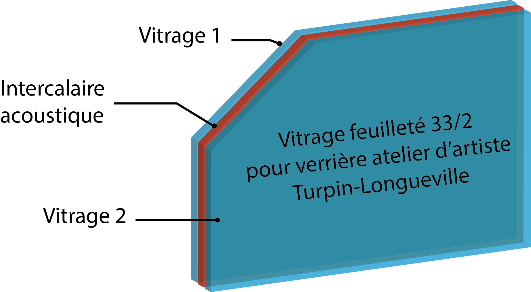 Vitrage acoustique pour verrière atelier d'artiste